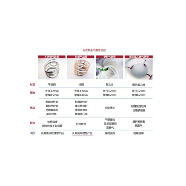 气相色谱仪专用各种材质气路管
