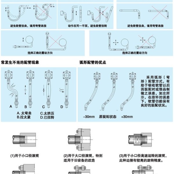 选型、安装及维护
