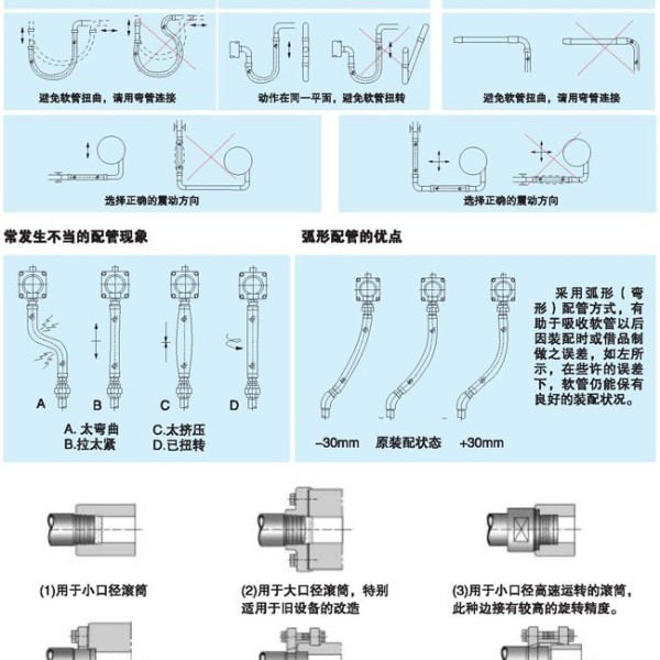 选型、安装及维护