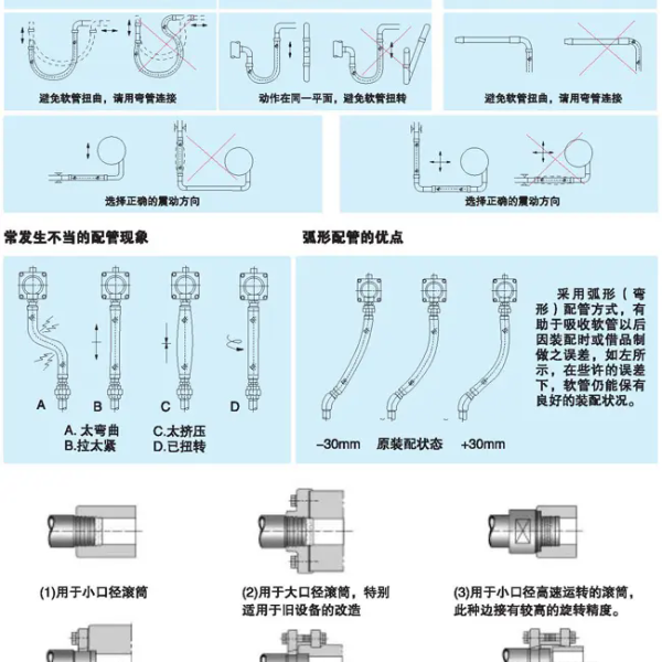 选型、安装及维护